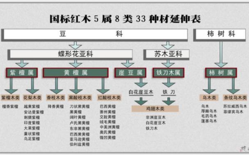 大红酸枝为什么会叫“老红木”？